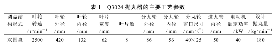 表1  Q3024拋丸器的主要工藝參數