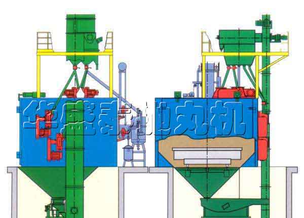 如何延長HQ36系列臺車式拋丸清理機的壽命？